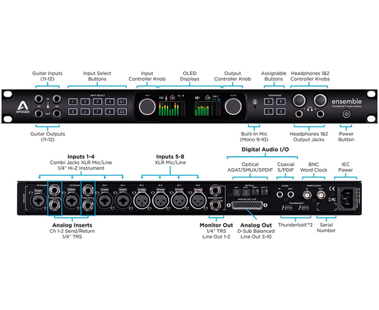 Аудиоинтерфейс APOGEE ENSEMBLE THUNDERBOLT