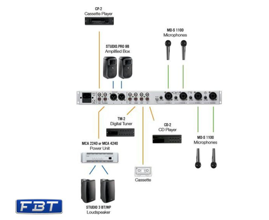 Предусилитель FBT Audio contractor M12X4