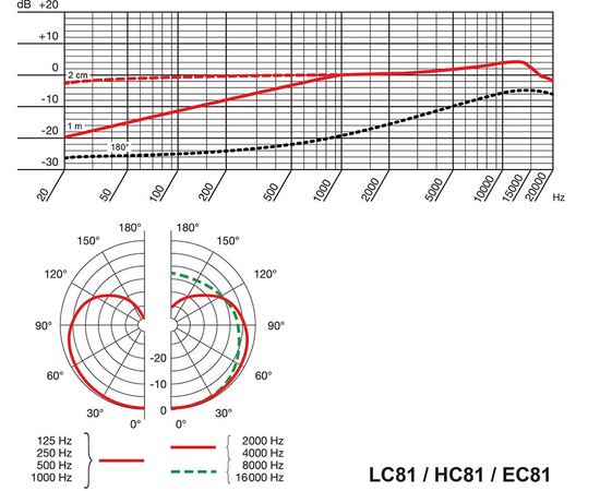 Петличный микрофон AKG MICROLITE LC81 MD