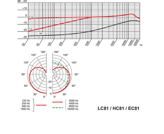 Ушной микрофон AKG MICROLITE EC81 MD