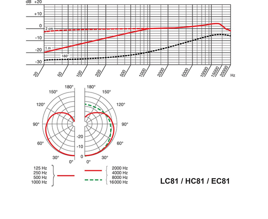 Головной микрофон AKG MICROLITE HC81 MD