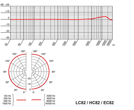 Петличный микрофон AKG MICROLITE LC82 MD
