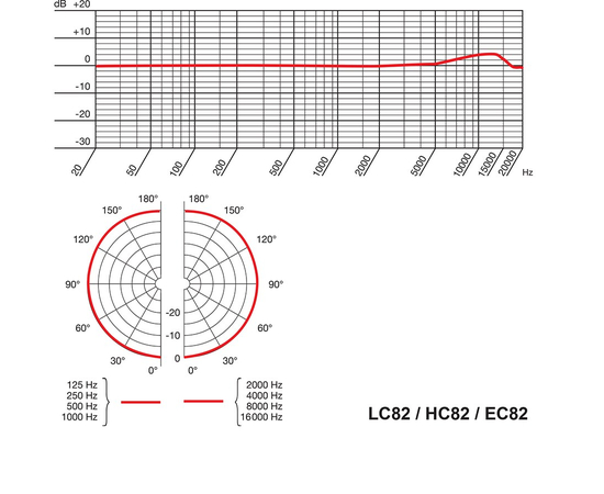Ушной микрофон AKG MICROLITE EC82 MD
