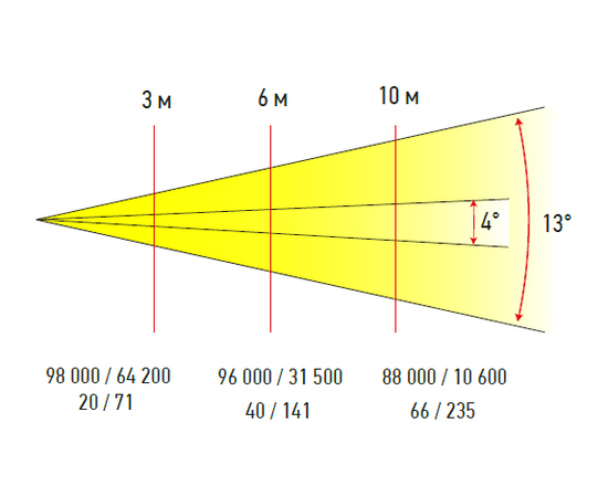 Полноповоротный прожектор PRO LUX HOTBEAM 280