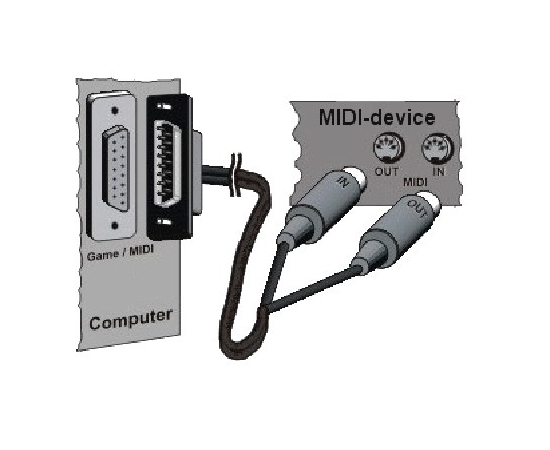 Midi-кабель ROLAND GamePort