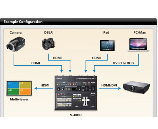 Видео микшер ROLAND V40HD