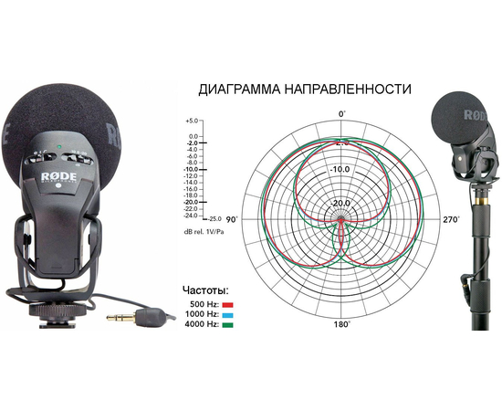 Стерео микрофон RODE STEREO VIDEOMIC PRO