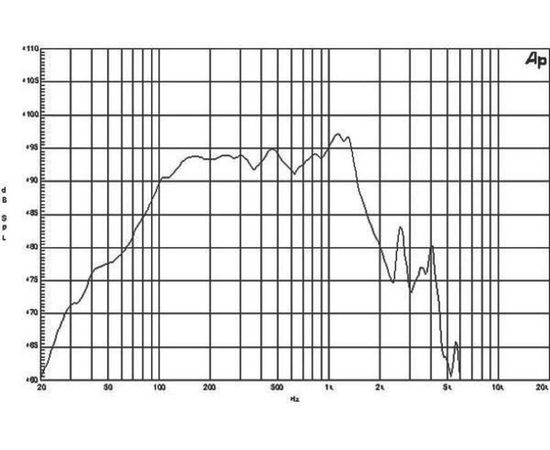 Динамик B&C Speakers 12TBX100