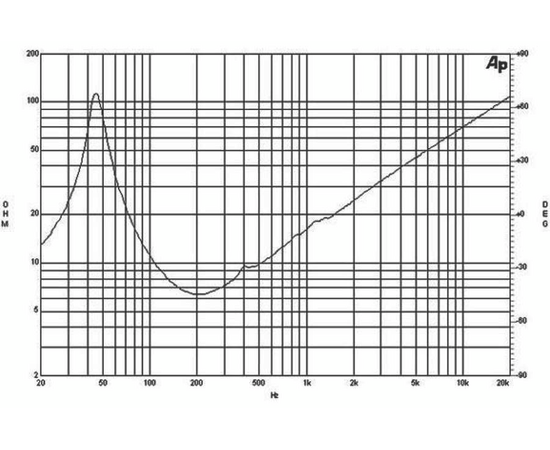 Динамик B&C Speakers 12TBX100