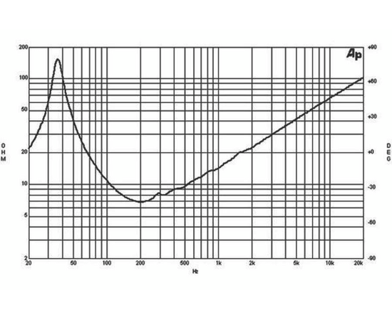 Динамик B&C Speakers 15PL100