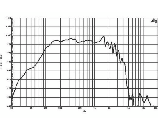 Динамик B&C Speakers 15PL100