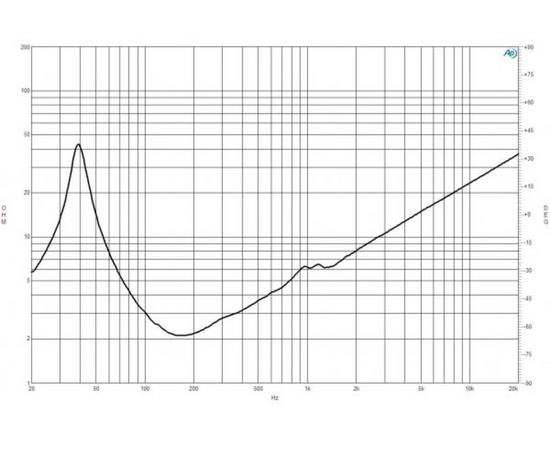 Динамик B&C Speakers 18IPAL
