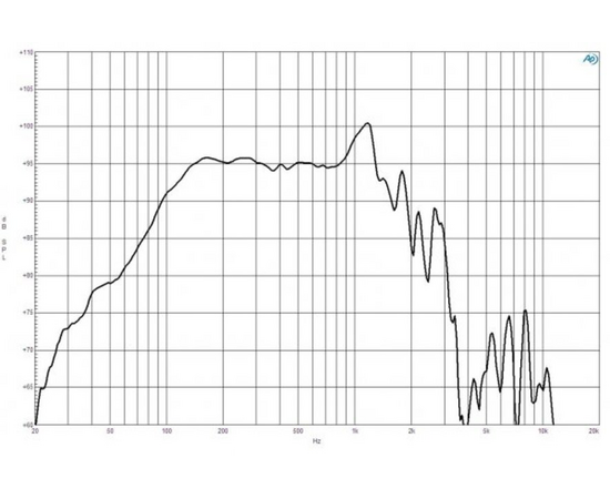 Динамик B&C Speakers 18IPAL