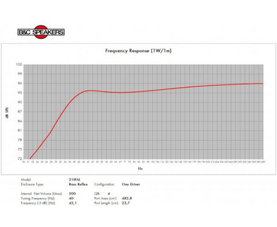 Динамик B&C Speakers 21IPAL
