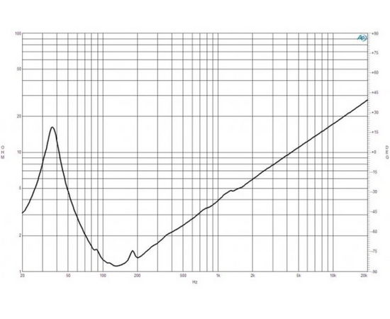 Динамик B&C Speakers 21IPAL