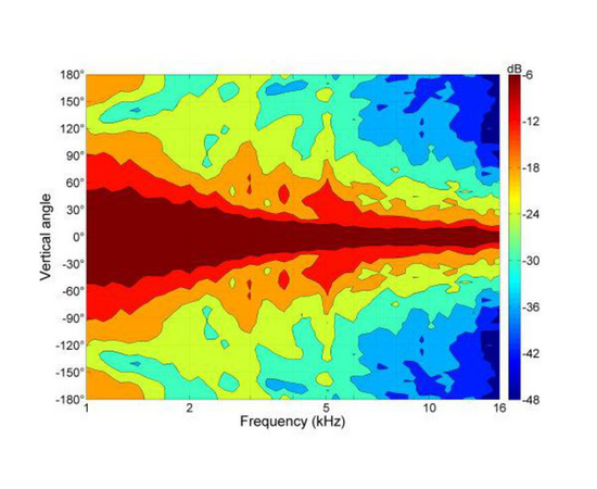 ВЧ драйвер B&C Speakers WG800