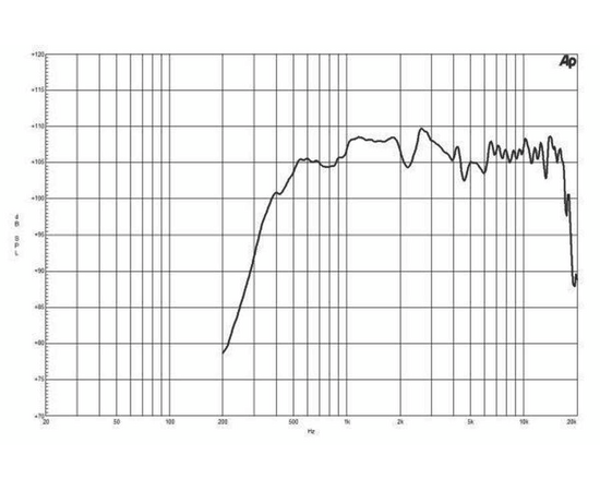 ВЧ драйвер B&C Speakers WG800