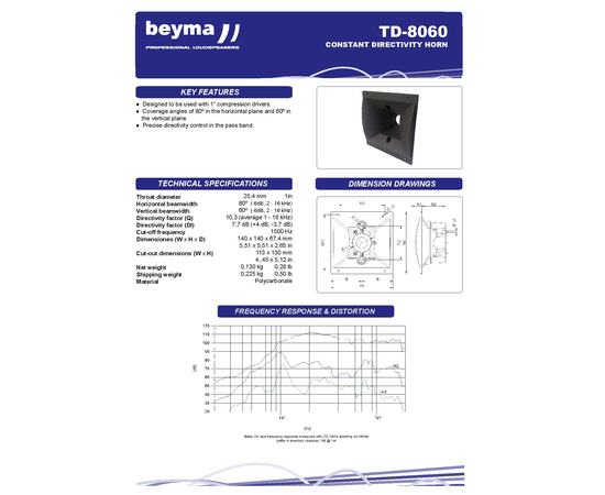 Рупор BEYMA TD8060
