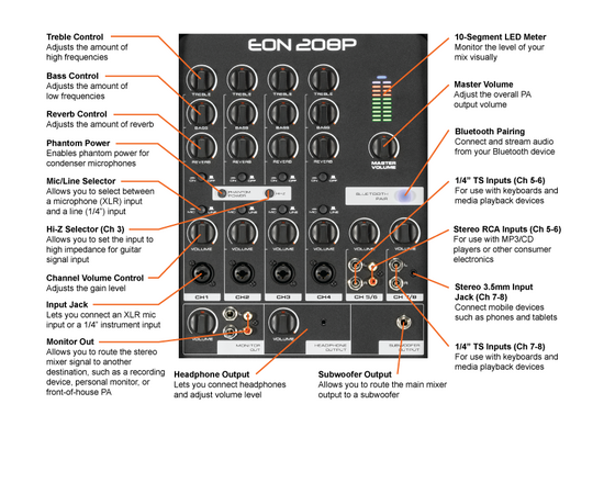 Портативная система звукоусиления JBL EON208P