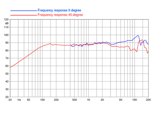НЧ-динамик FaitalPRO 3FE25