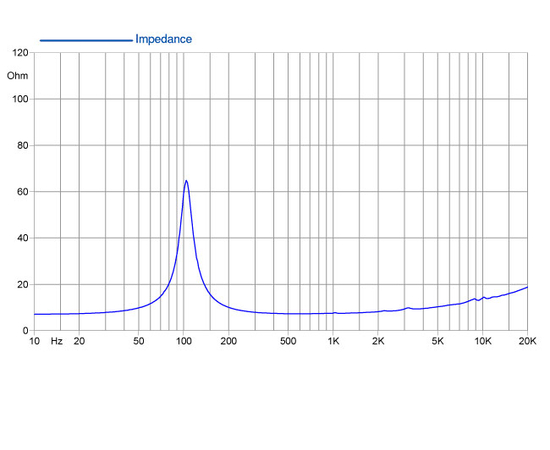 НЧ-динамик FaitalPRO 4FE32