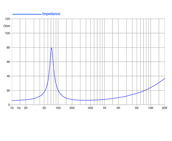 НЧ-динамик FaitalPRO 5FE120