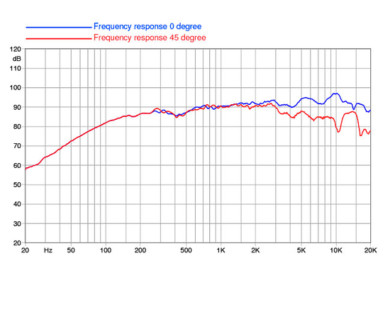 НЧ-динамик FaitalPRO 3FE22