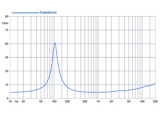 НЧ-динамик FaitalPRO 3FE22