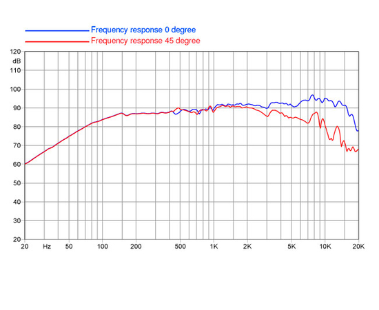 НЧ-динамик FaitalPRO 4FE32