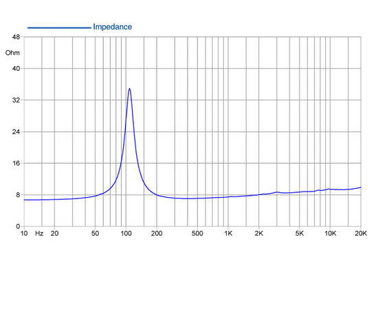 НЧ-динамик FaitalPRO 4FE35