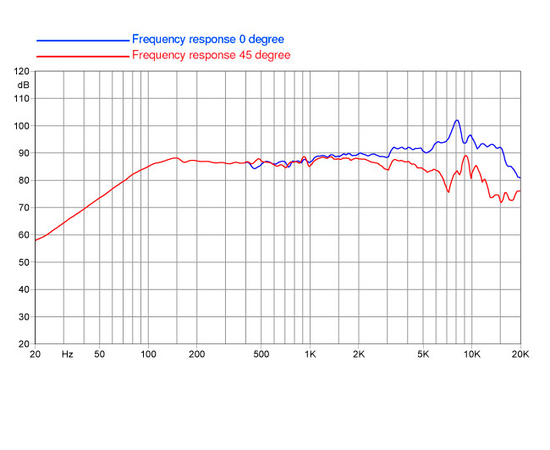 НЧ-динамик FaitalPRO 4FE35