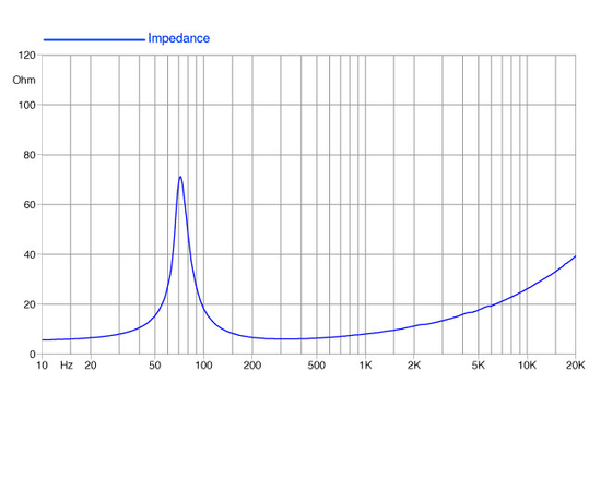 НЧ-динамик FaitalPRO 5FE100