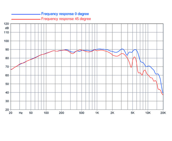 НЧ-динамик FaitalPRO 5FE100