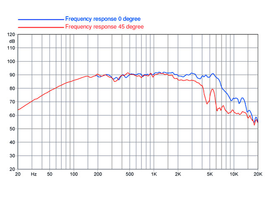 НЧ-динамик FaitalPRO 5FE120