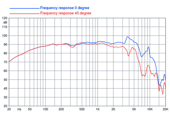 НЧ-динамик FaitalPRO 6FE100