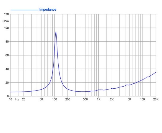 НЧ-динамик FaitalPRO 6FE200