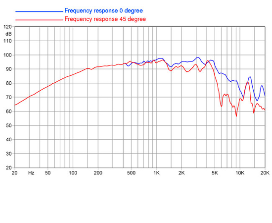 НЧ-динамик FaitalPRO 6FE200