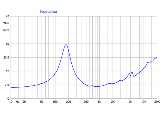 НЧ-динамик FaitalPRO M5N8-80
