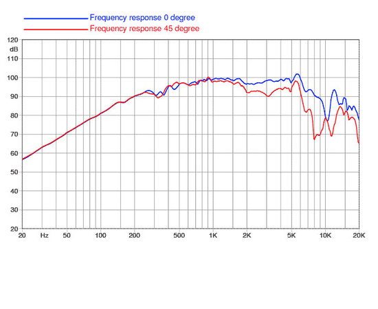 НЧ-динамик FaitalPRO M5N8-80