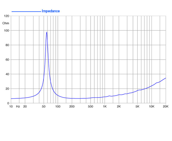 НЧ-динамик FaitalPRO 10FE200