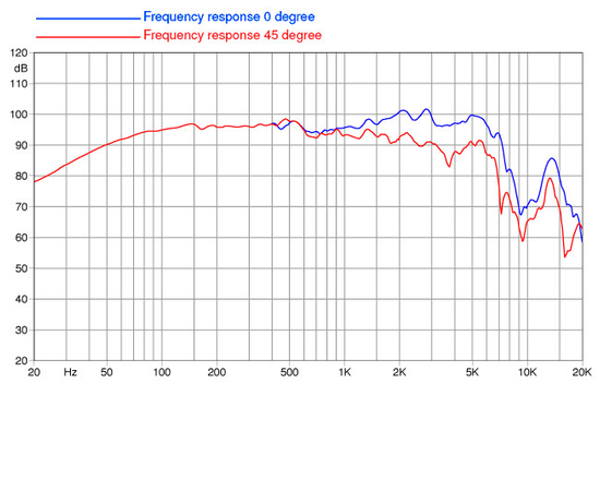 НЧ-динамик FaitalPRO 10FE200
