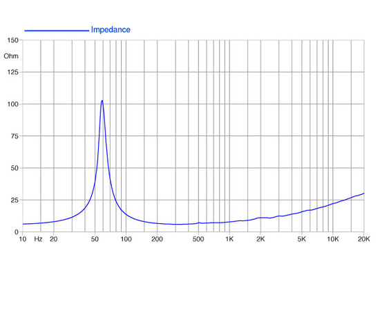 НЧ-динамик FaitalPRO 10PR300