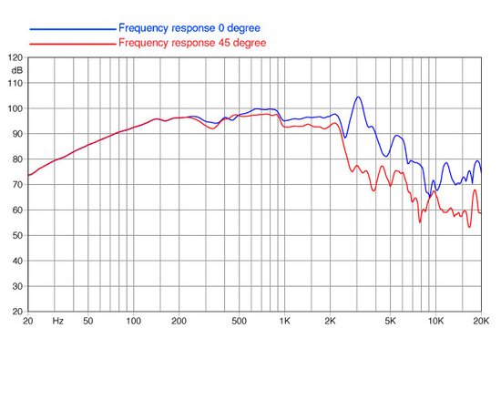 НЧ-динамик FaitalPRO 10PR300