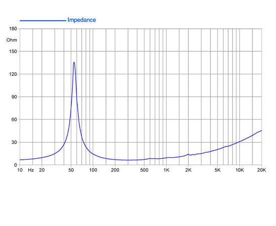 НЧ-динамик FaitalPRO 10PR310