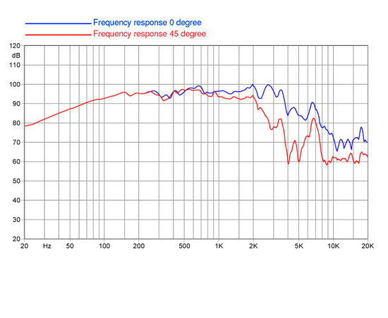 НЧ-динамик FaitalPRO 10PR310