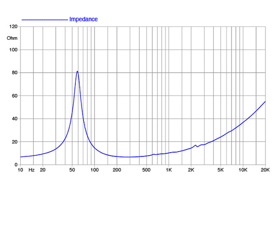 НЧ-динамик FaitalPRO 10PR330