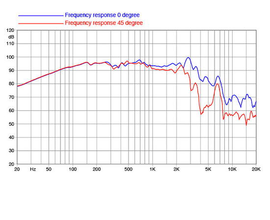 НЧ-динамик FaitalPRO 10PR330