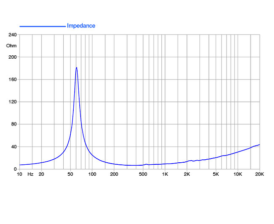 НЧ-динамик FaitalPRO 10PR410