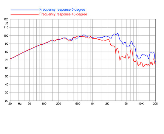 НЧ-динамик FaitalPRO 10PR410