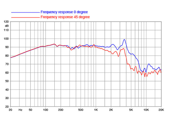 НЧ-динамик FaitalPRO 10RS350